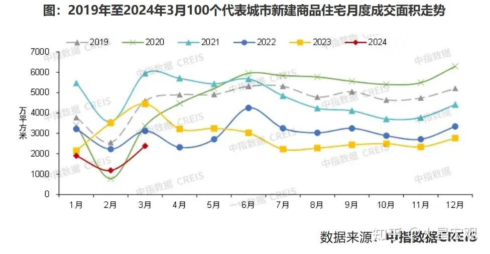 政府的资金用于收储,如果房价继续下跌,亏损的责任和后果,谁来承担?