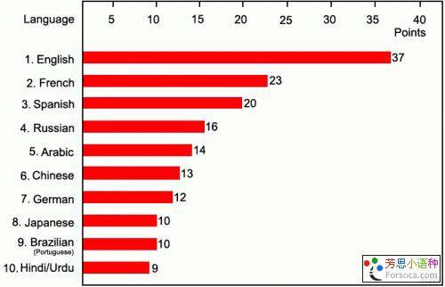 中国的人口多的英语_中国人口多图片(2)