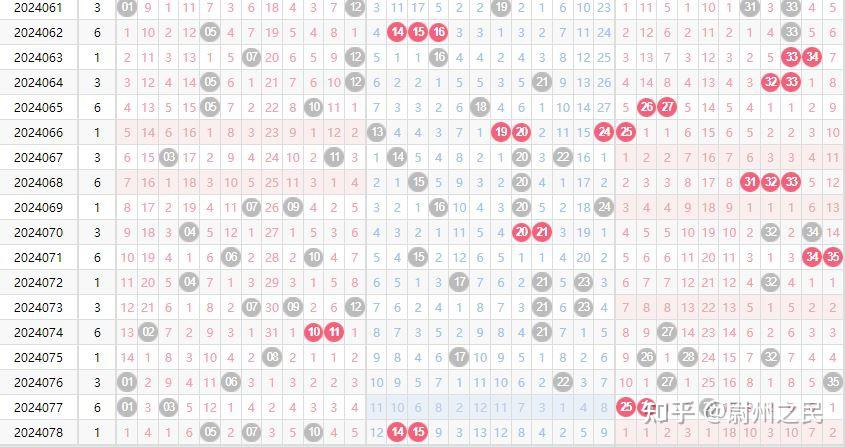 大乐透24079期预测