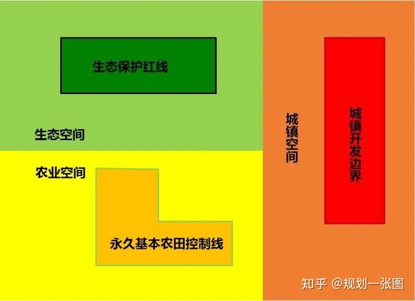 哪些省份发布了关于在国土空间规划中统筹划定落实三条控制线的实施