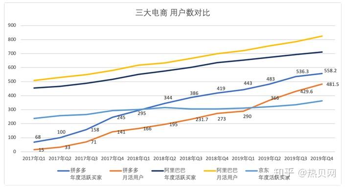 短視頻直播一個不落年入300億的拼多多真的太拼了