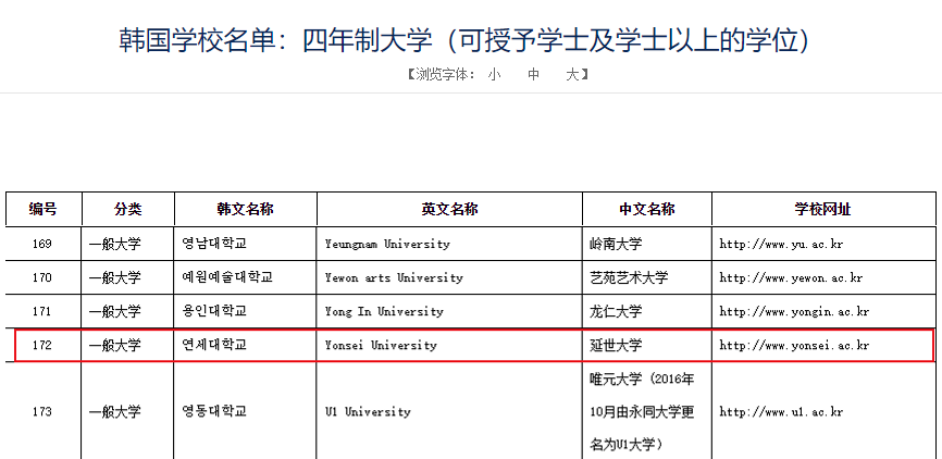 延世大學碩博士qs世界79位可無語言入學限額