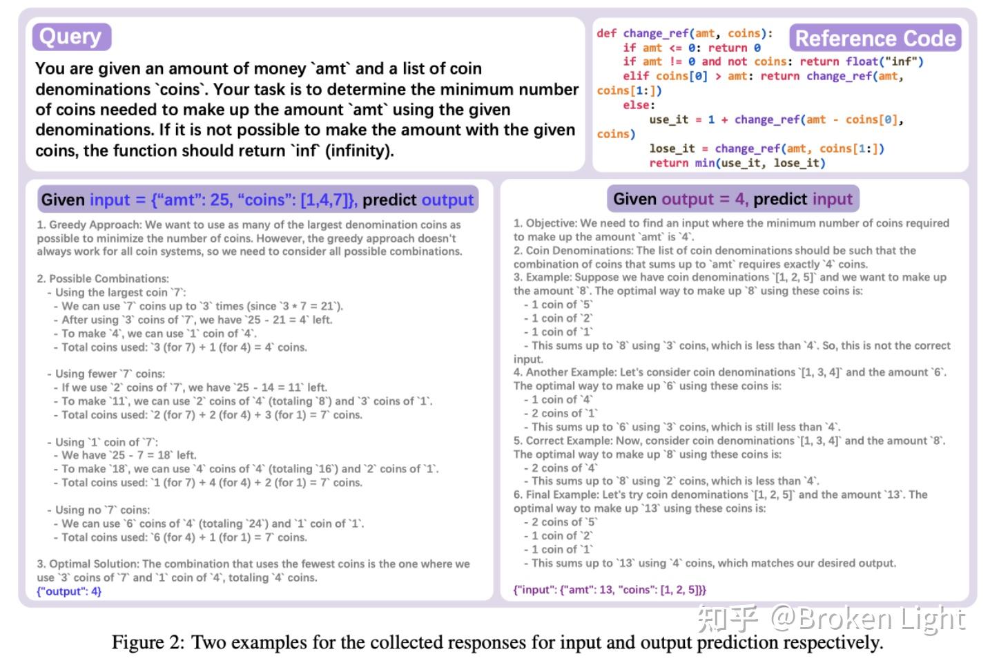[论文解读] CODEI/O: Condensing Reasoning Patterns via Code Input-Output ...