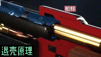 火枪进化史(四):击锤式火帽枪、击针式后膛枪、手动连发枪、机关枪(枪械史入门) - 知乎