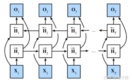 RNN从理论到实战【实战篇】 - 知乎