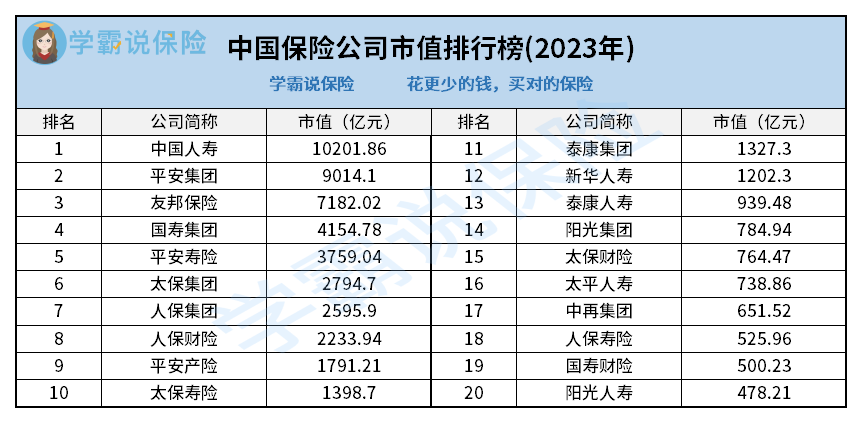 保險買哪個保險公司比較好保險公司最新排行榜出爐看這篇就夠了