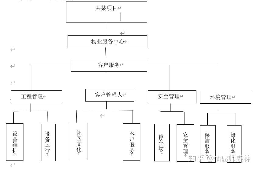 小區物業管理方案模板