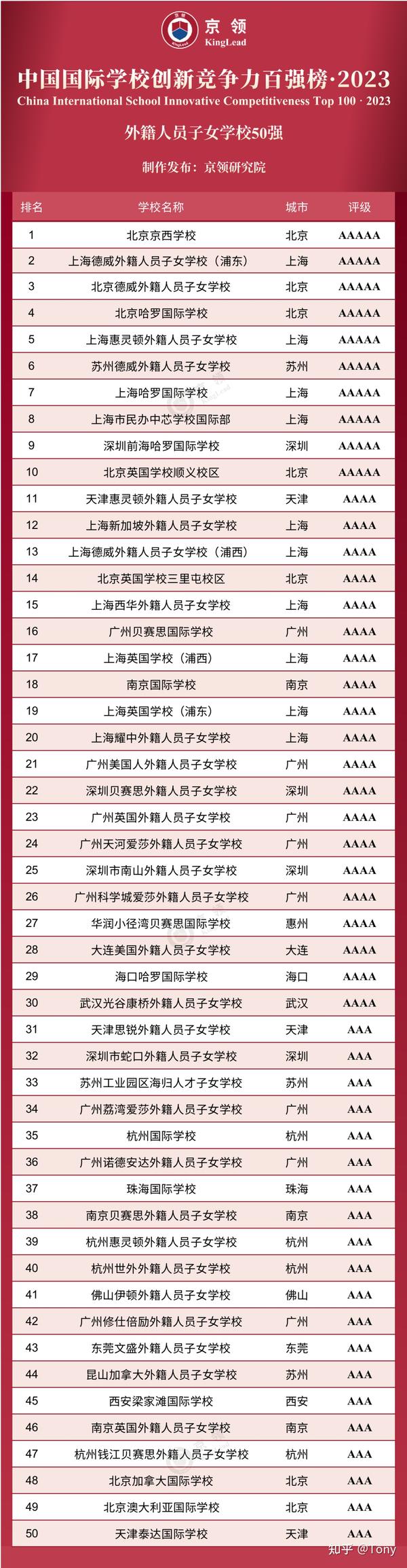 晾喷2023锹匀烟顿坞衅虎橄催杈妒绕射马舀榔聊! - 知乎