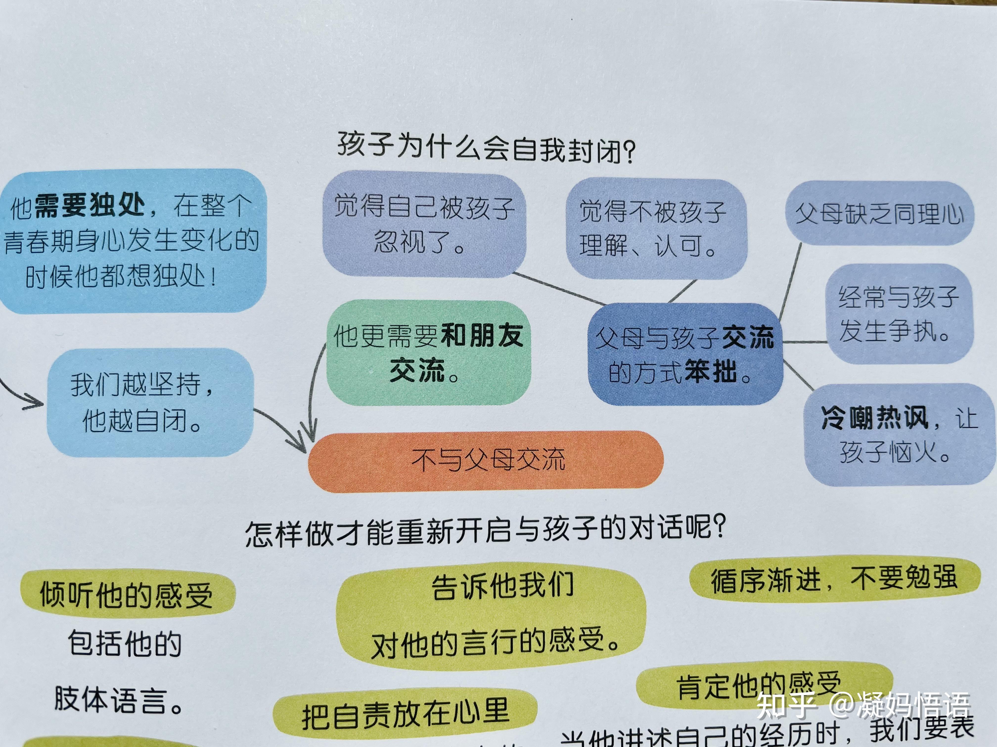 自从孩子进入青春期行为开始让人揪心难道越大越差劲