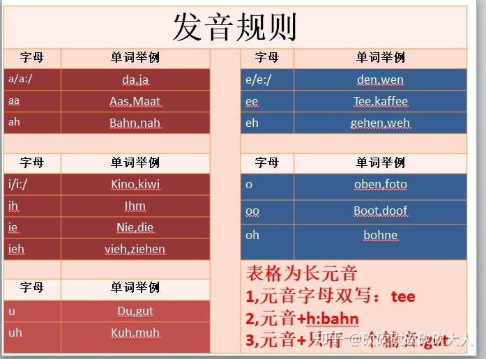 德语没有音标——发音规则很重要