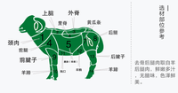 蒙羊图片简介图片