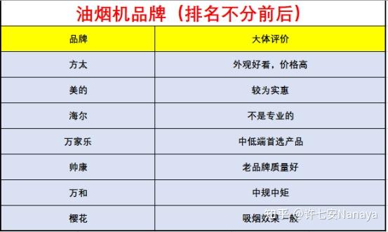 油煙機哪個牌子好2021年最值得入手的10款高性價比油煙機推薦測評了市