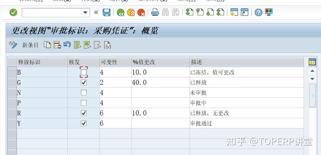 SAP MM后台配置全配置手册（4） - 知乎