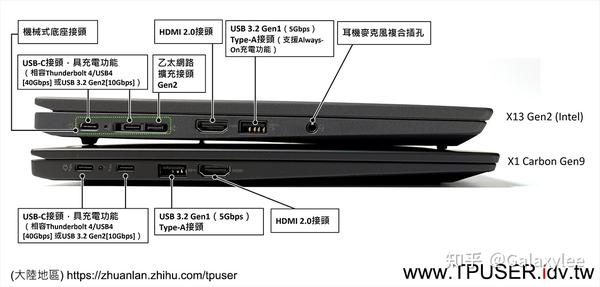 ThinkPad X1 Carbon Gen9與X13 Gen2簡測心得(上) - 知乎