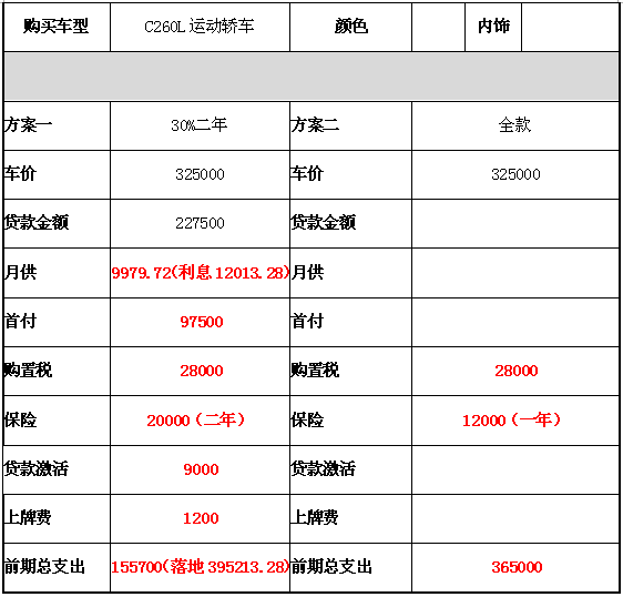 奔驰c新款落地价格高出竞品10万块15t争议大