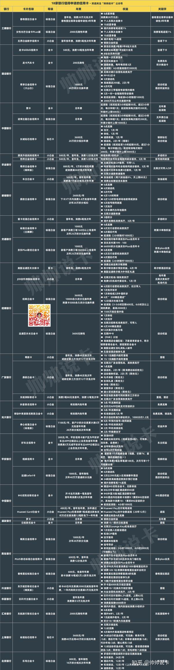 年度盘点 21年什么信用卡值得申 知乎