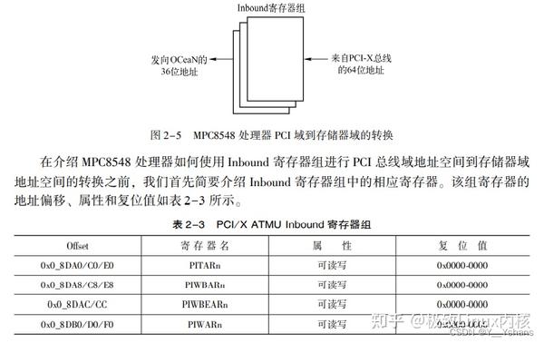PCI 总线的桥与配置 - 知乎