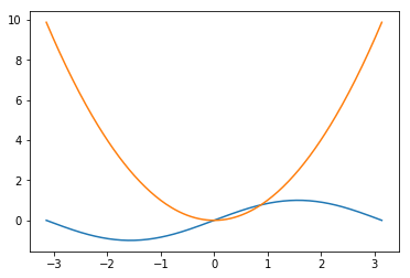 零基础用 Python 画图表,让你的论文更美观 - 知乎