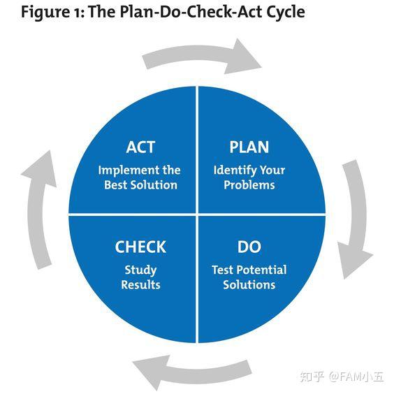 如何才能心无旁骛的学习 v2-f0b876f187713fabea547c05abcddbab_r.jpg