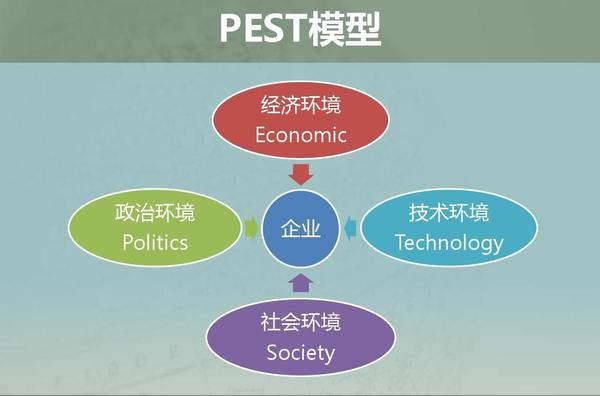 Pestel模型和五力模型的区别有哪几点 五力模型与swot模型的区别 桃丽网