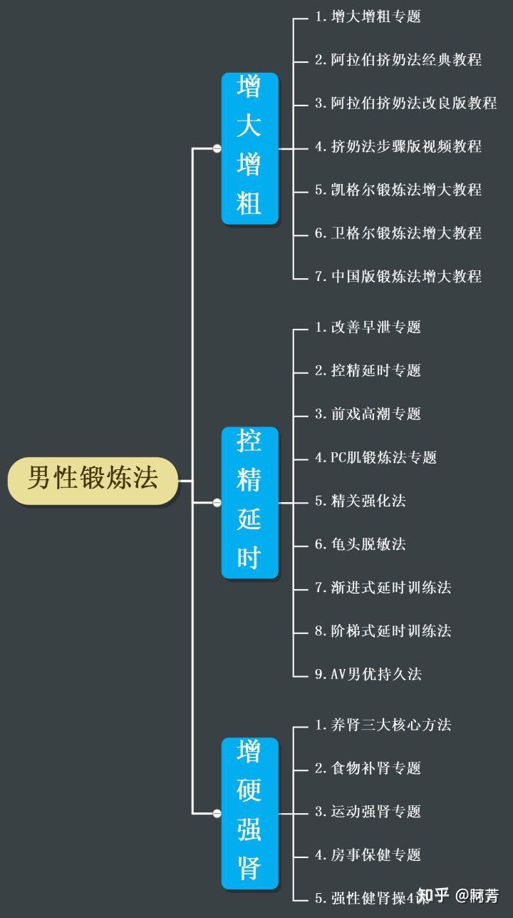 增大增长阴茎最好的方法是什么?我们先来看一组数据:01.新疆 17.