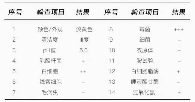 分泌物检查清洁度3(分泌物检查清洁度3度用什么药)-第2张图片-鲸幼网