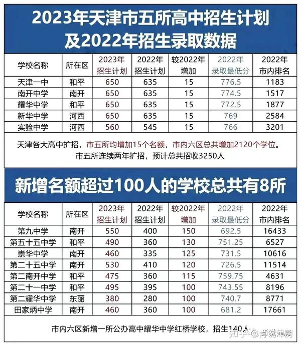 2023年招生录取分数线_2021招生分数线_2020年院校招生分数线