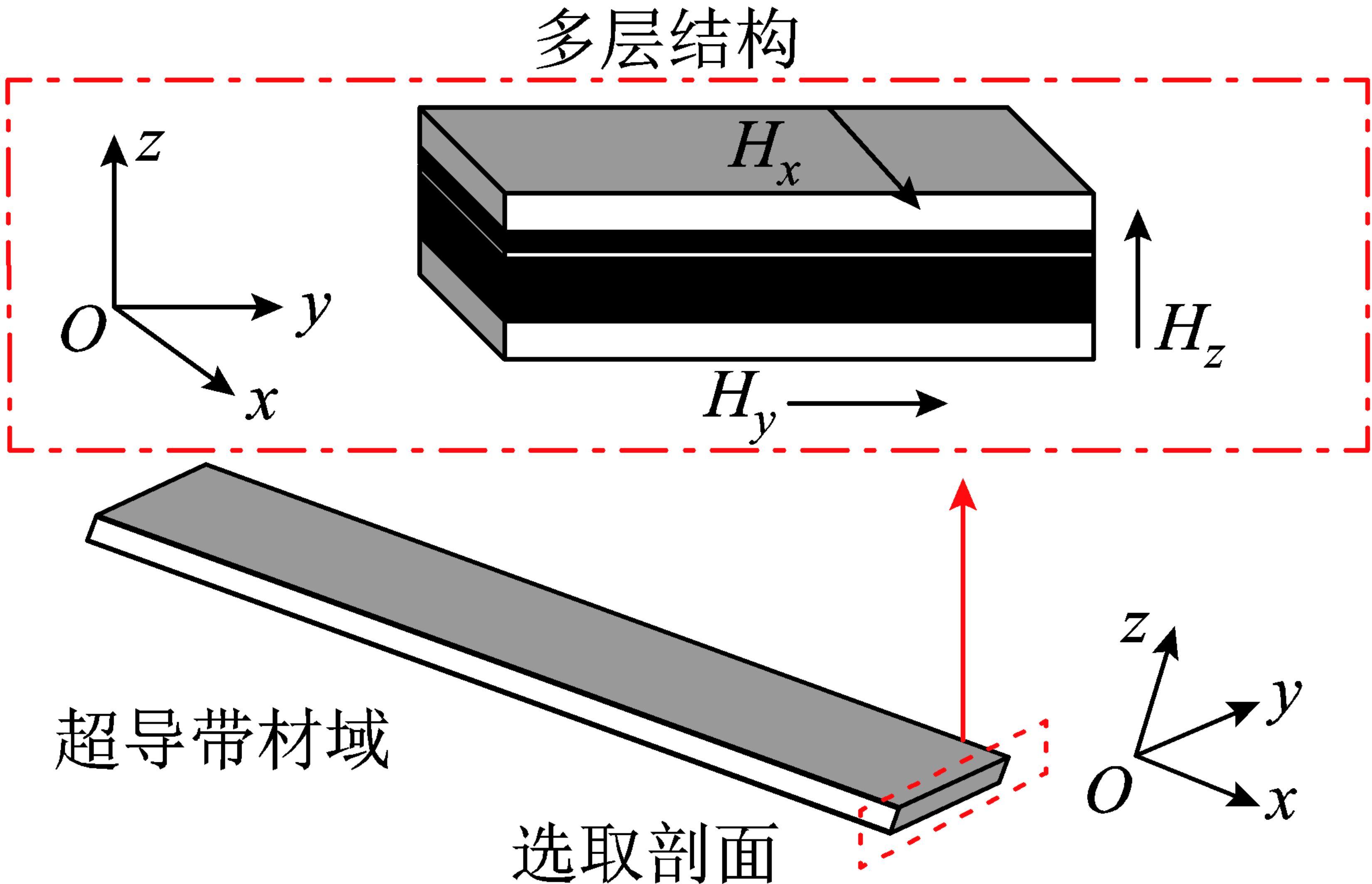华中科技大学研究者发表二代高温超导带材失超特性的研究成果 - 知乎
