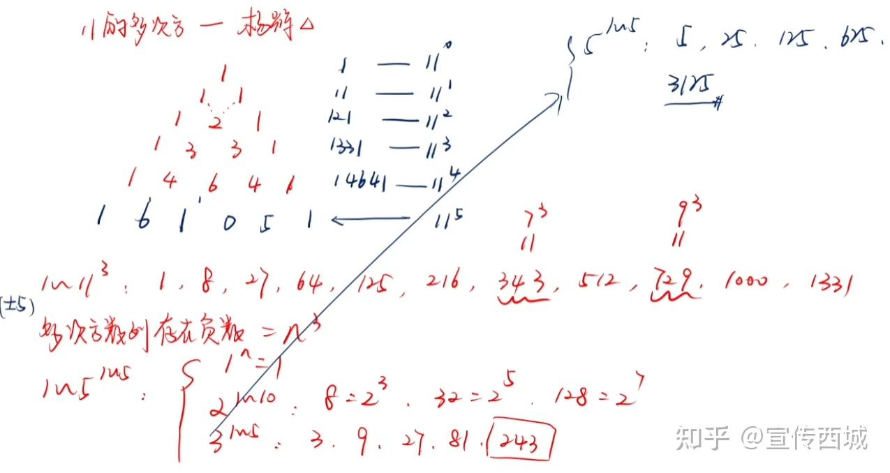 数字推理 - 知乎