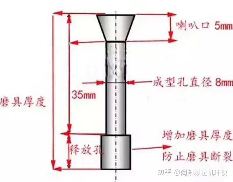 怎么样选合适的环模压缩比? - 知乎
