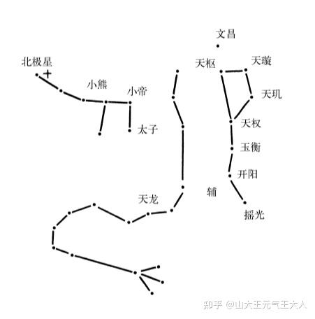 南斗四星图片