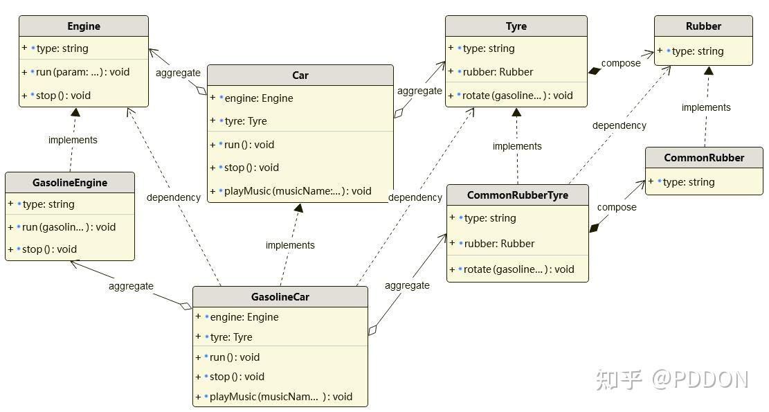 PDDON在线画图可以用来画哪些绘图 - 知乎