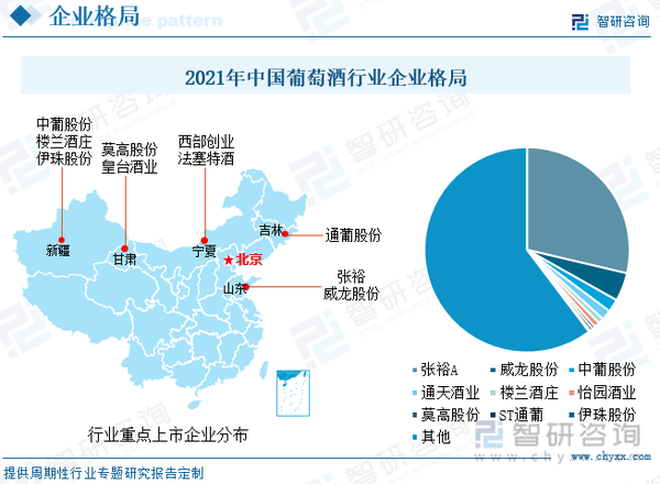 2022年中国葡萄酒产业现状及发展趋势分析[图] - 知乎