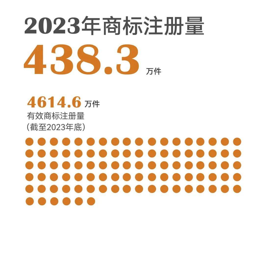 世界首个中国国内有效发明专利数量突破400万件