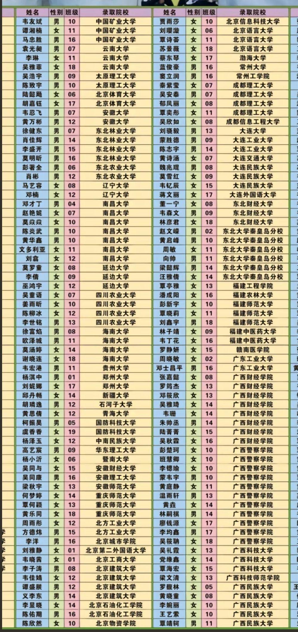 柳州铁一中2022年高考成绩情况