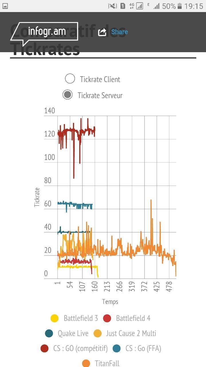 Что такое tickrate в cs go