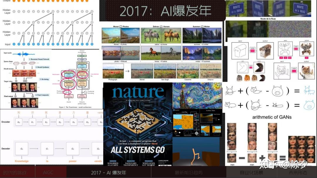 浅谈一些AIGC赚钱赛道 - 知乎