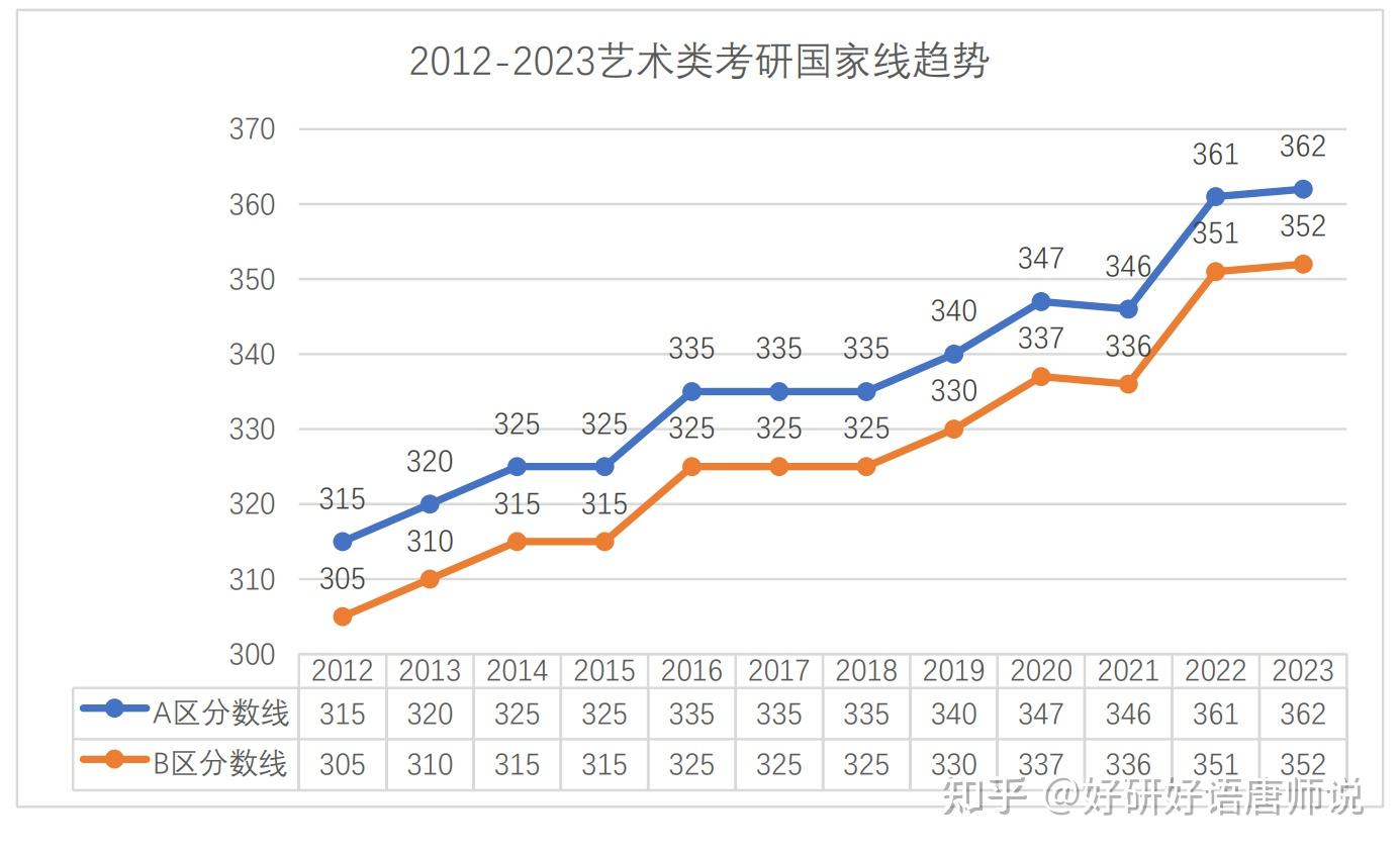 国家线2010图片