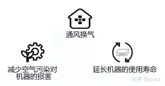 智能新风机房为什么需要新风监测系统