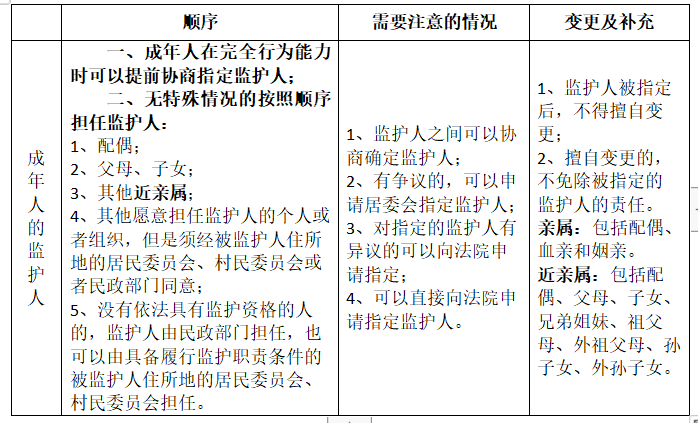 监护人是指什么人图片