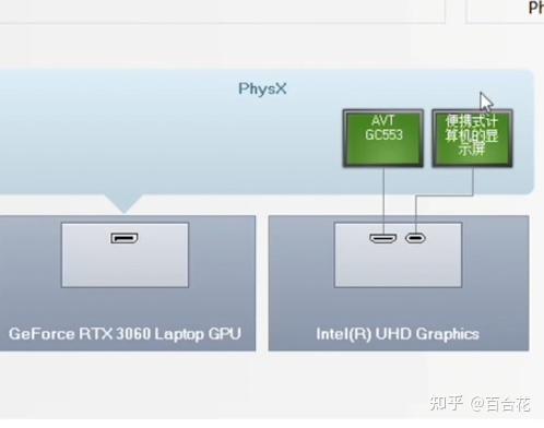 独显直连是什么？有什么用？