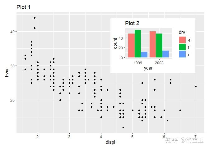 R语言图形拼接神器:Patchwork包入门指南 - 知乎