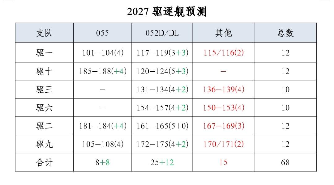 第二批055大驱 052dl数量预测 知乎