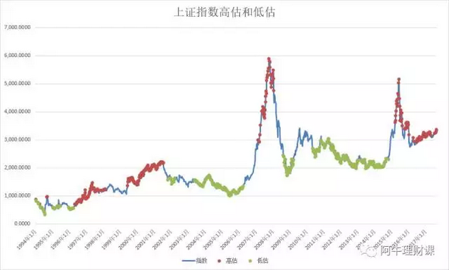 看指数基金估值走势最好的软件_看指数基金估值走势最好的软件是什么