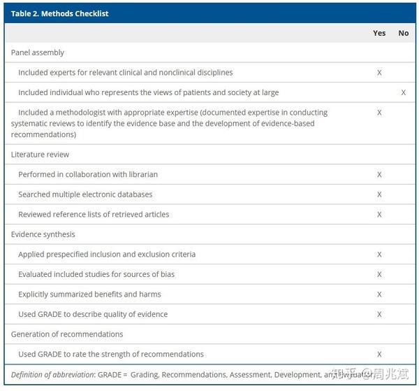 指南推荐‖ATS临床实践指南:成人ICU-AW的诊断 - 知乎