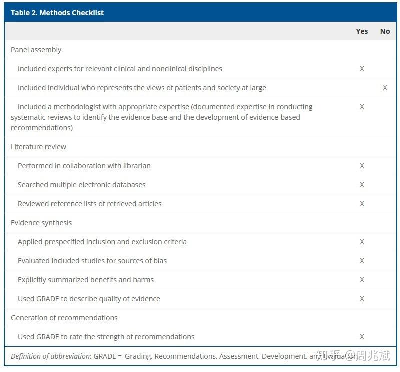 指南推荐‖ATS临床实践指南:成人ICU-AW的诊断 - 知乎