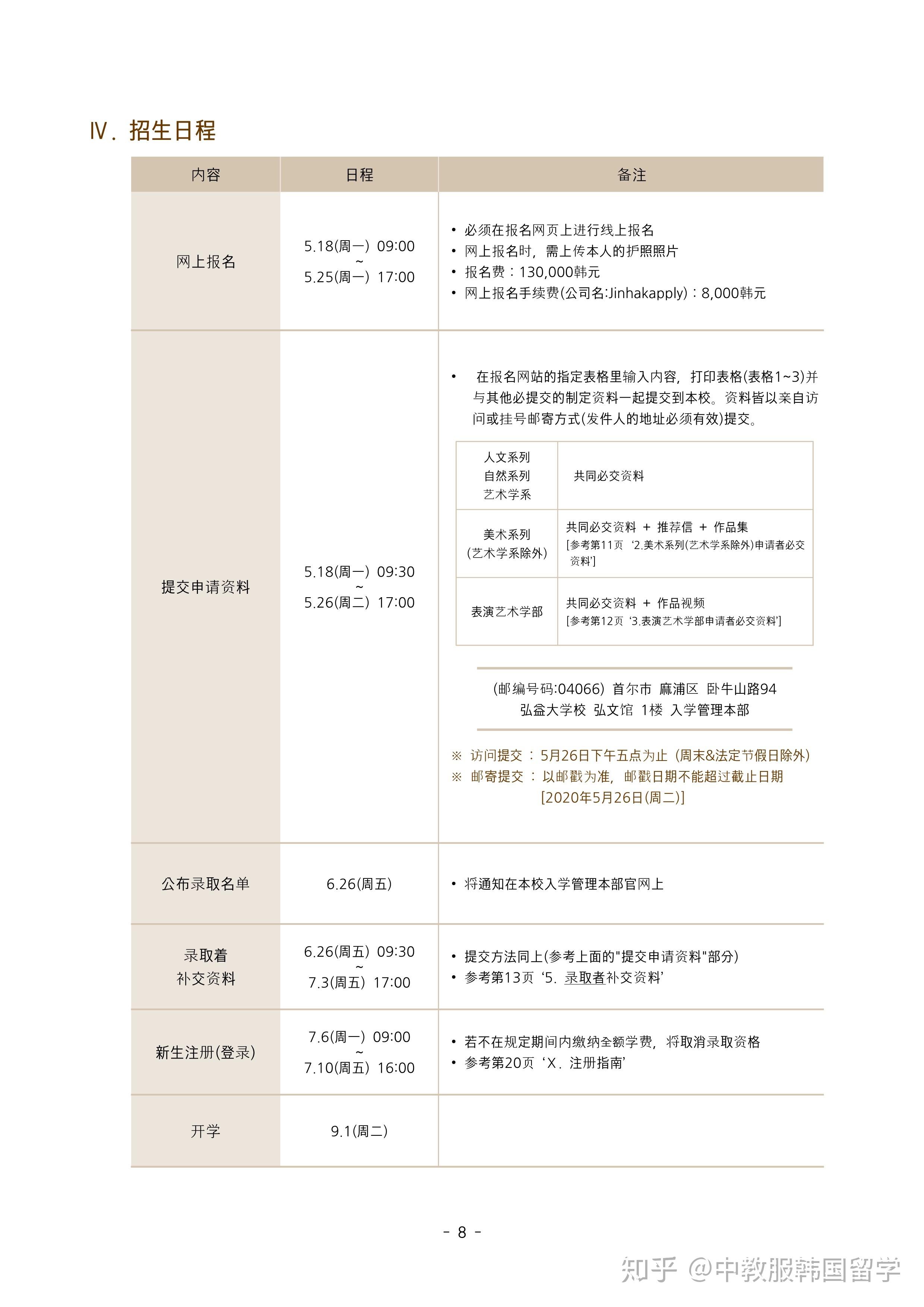 韩国留学弘益大学本科20年9月招生简章分享