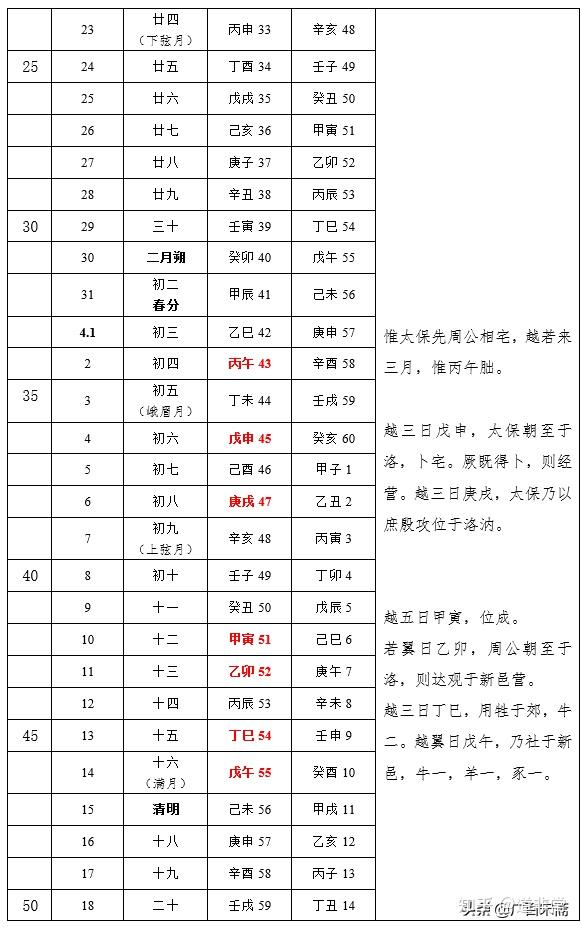 夏朝怎麼不存在系列重大證據有人視而不見有人弄虛作假2