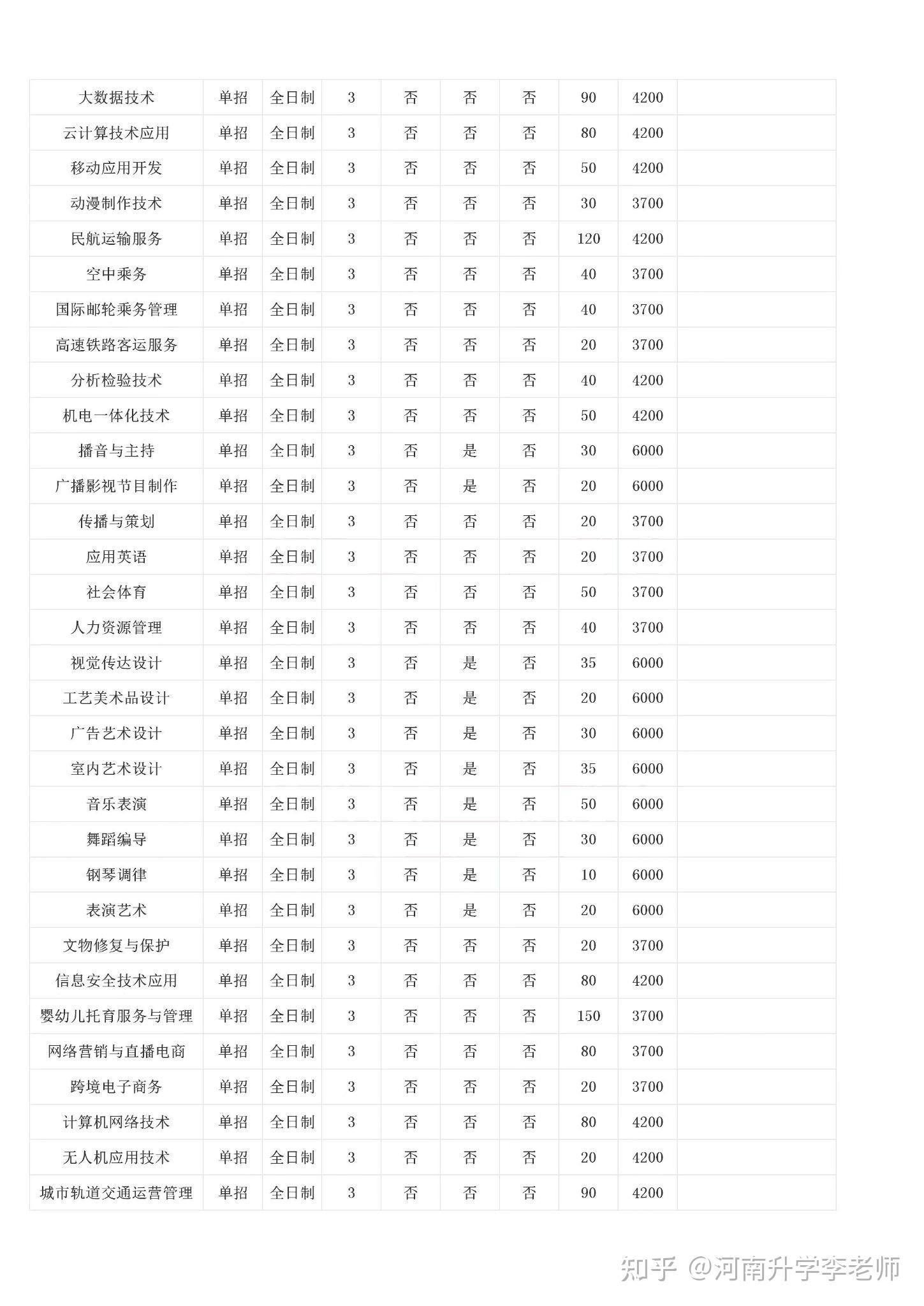 中原文化艺术学院招生图片