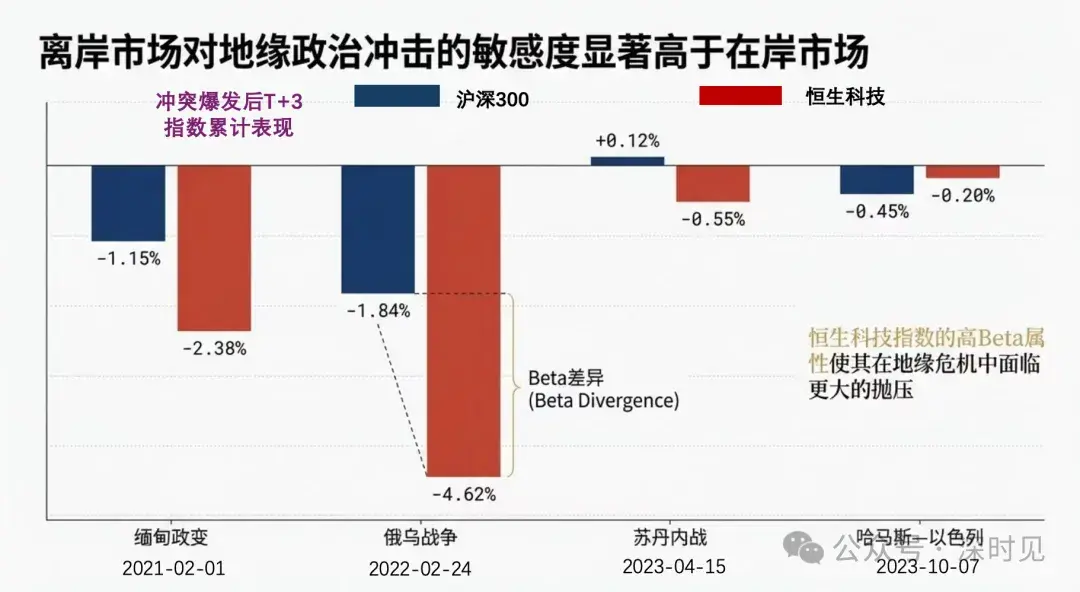 恒生科技:大A你坐下,这次我来买单 - 知乎